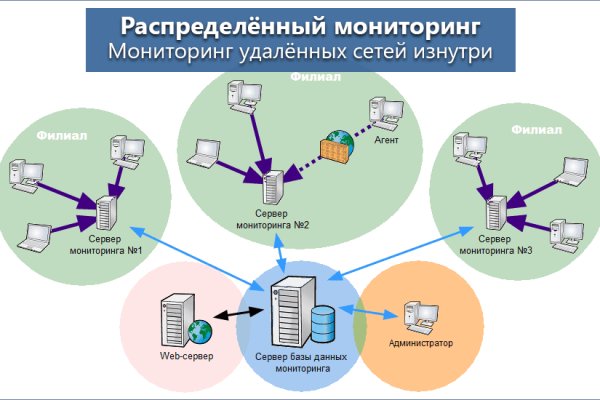 Сайт кракен онион